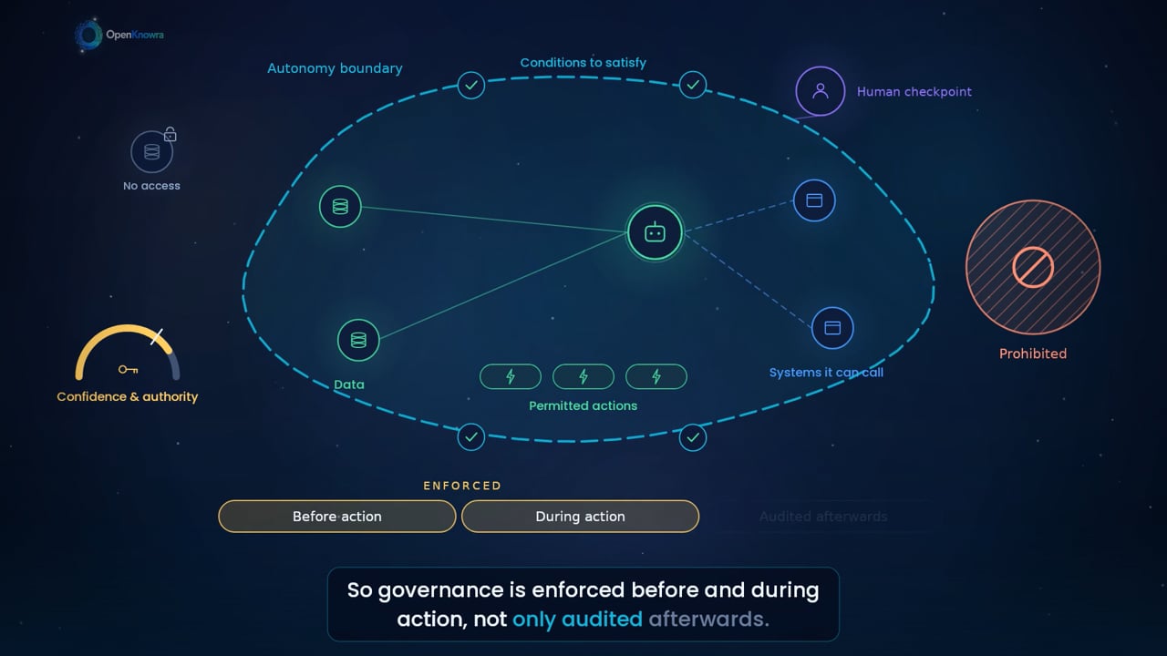 OpenKnowra Autonomy Observability and Control