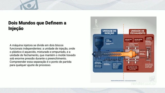 M4A1 - Arquitetura geral de uma máquina injetora