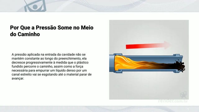 M7A4 - Perda de pressão, comprimento de fluxo e influência da espessura