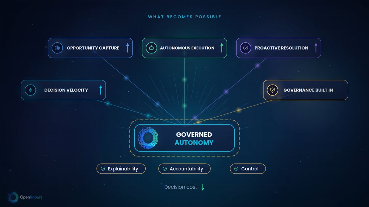 How Context Engineering Helps in Autonomous Enterprise Decisions