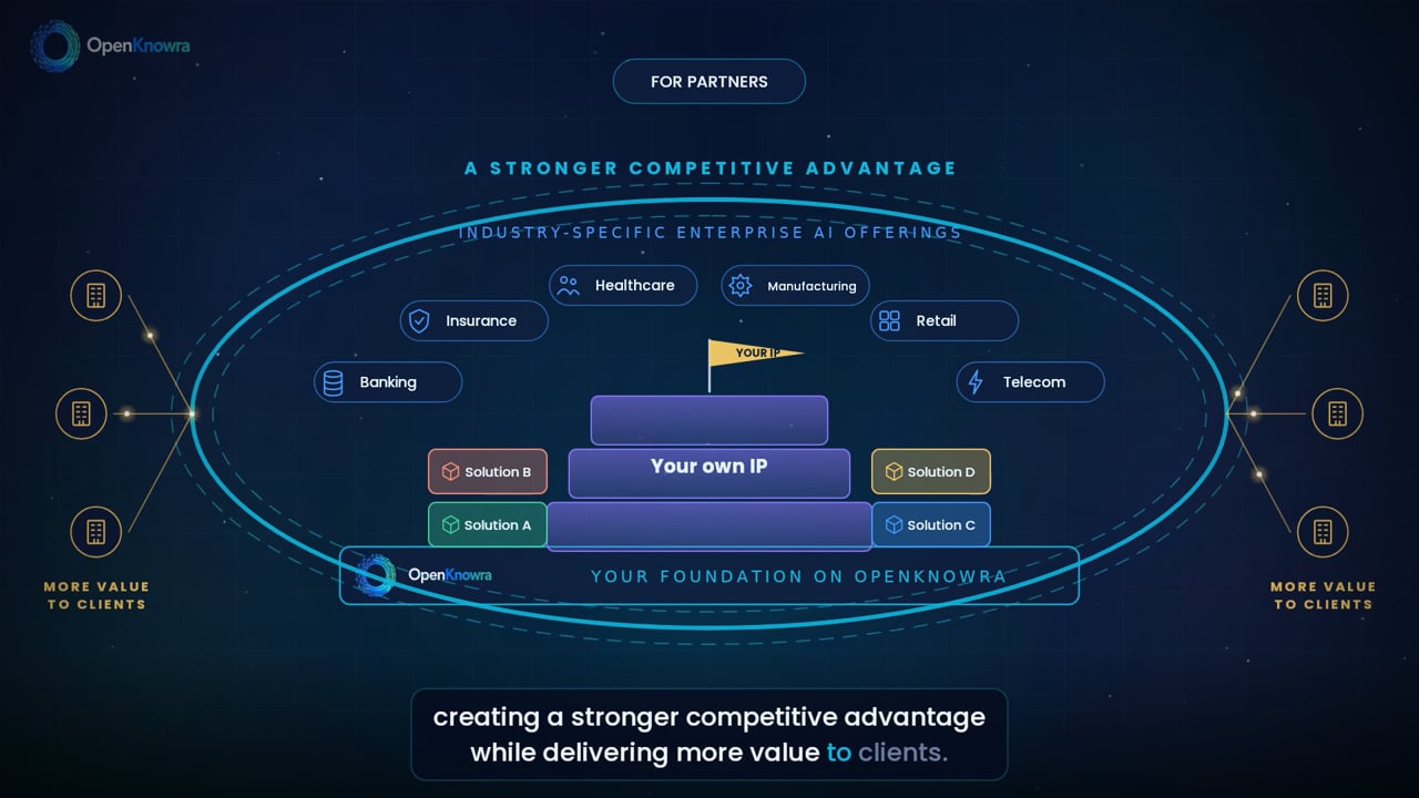 OpenKnowra Enterprise AI Platform for Partner CXOs