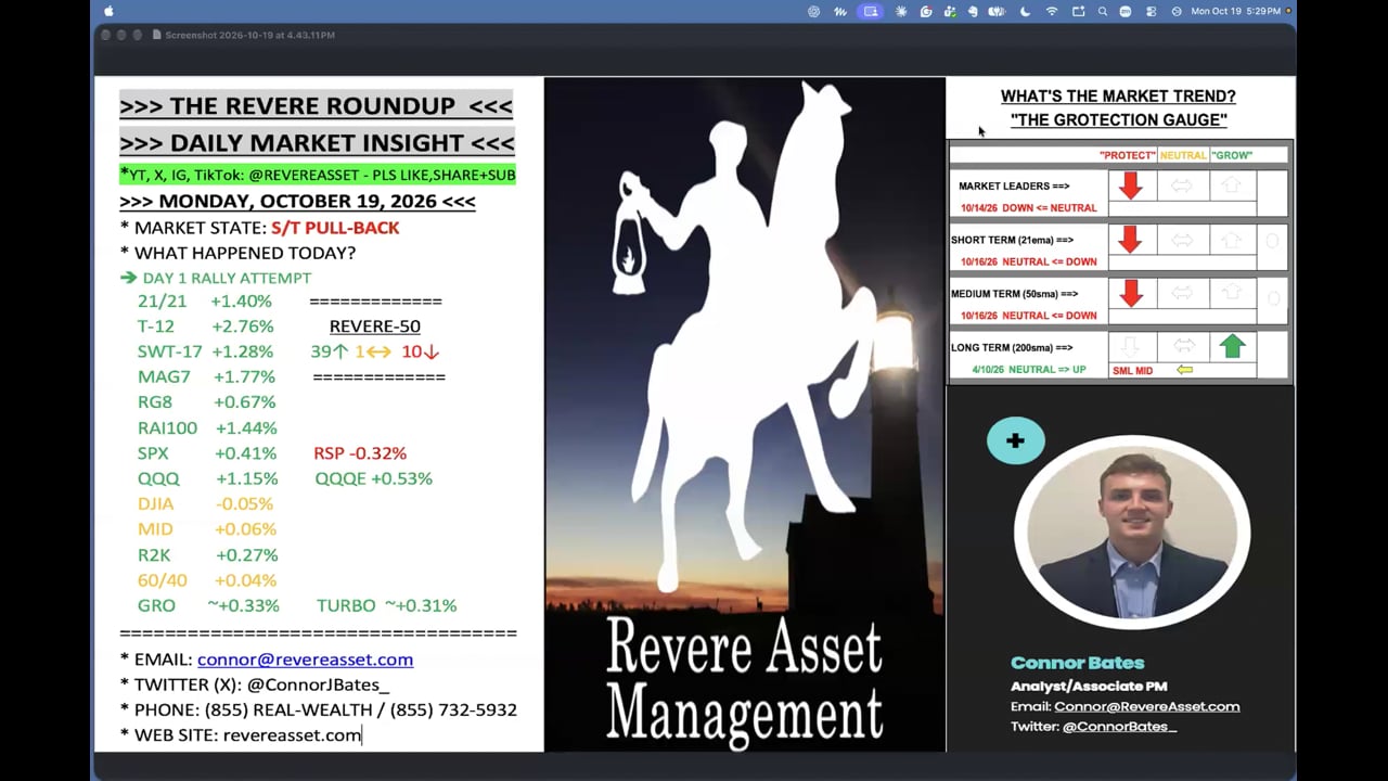 DAY 1 RALLY ATTEMPT OR DEAD CAT BOUNCE? BIG TECH EARNINGS AHEAD THIS WEEK