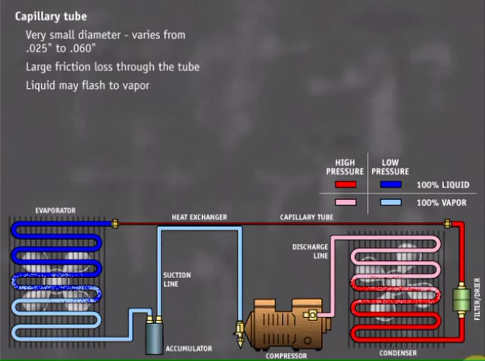 Metering devices at a Refrigeration system on Vimeo