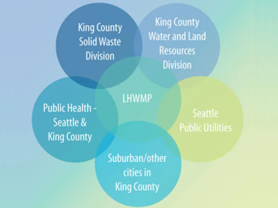 A Summary of the Local Hazardous Waste Program in King County on Vimeo