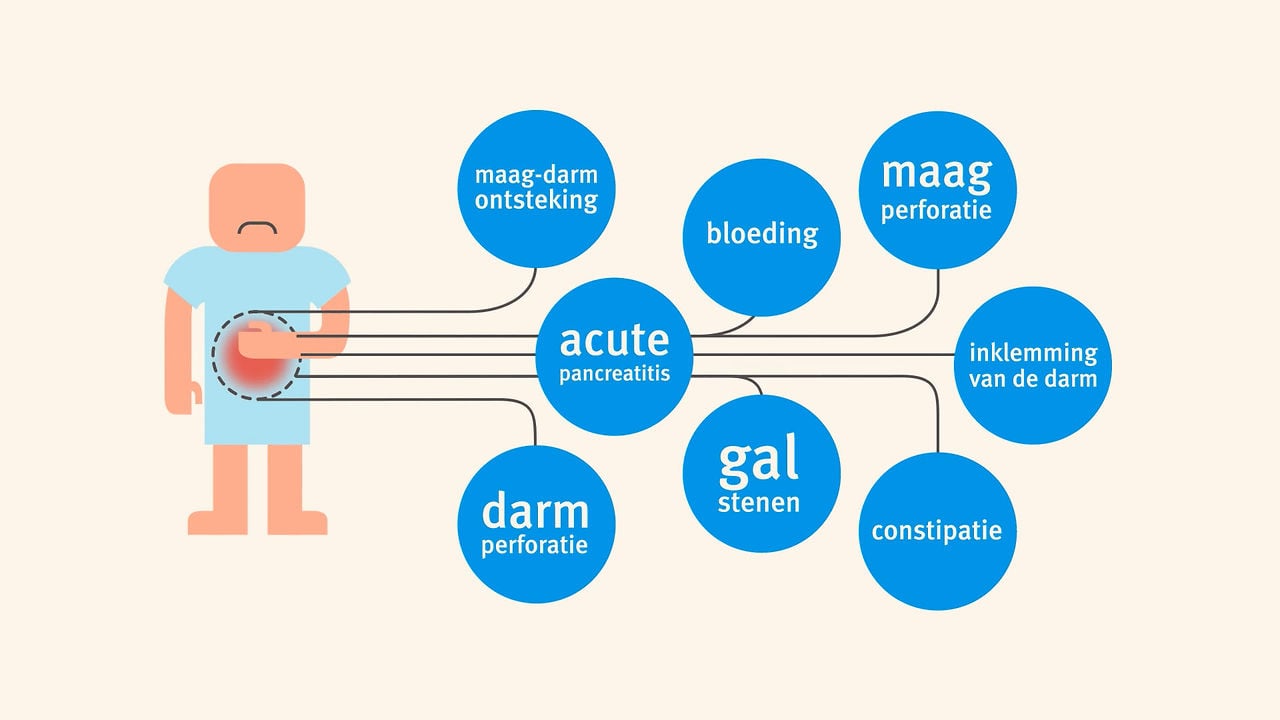 ZonMw Parelprojecten - Acute buikpijn on Vimeo