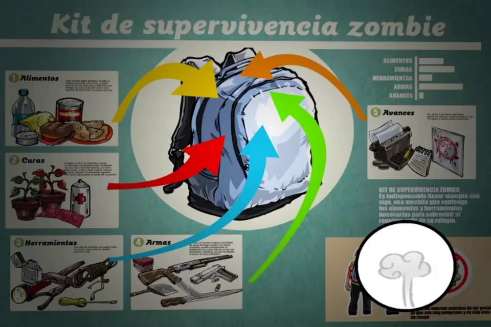 Mochila de supervivencia online zombie