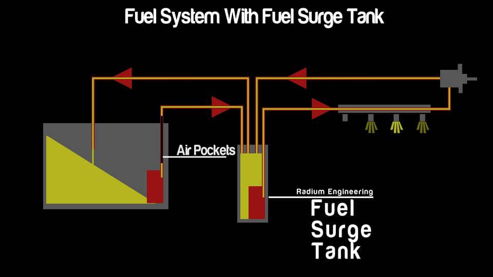 How does a RADIUM Fuel Surge Tank work? on Vimeo