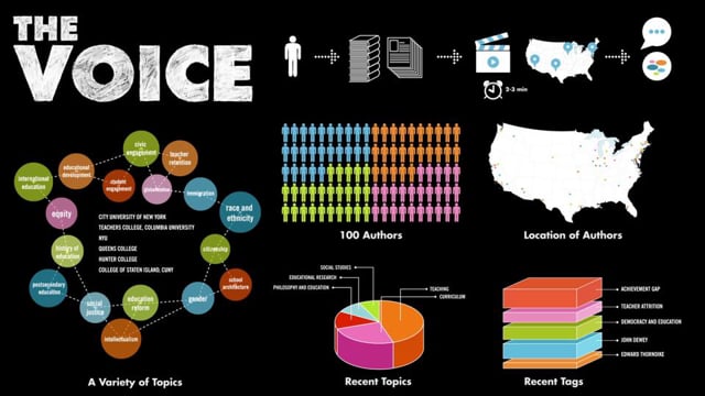 The Voice DataViz Animation.