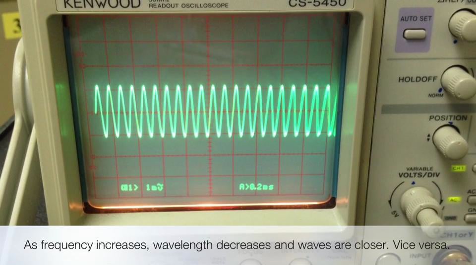 Sound Frequency + CRO