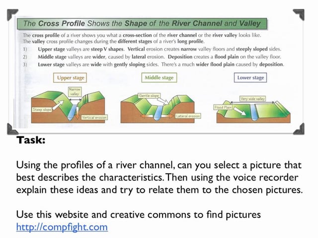 River Erosion in Geography - Keynote Exemplar