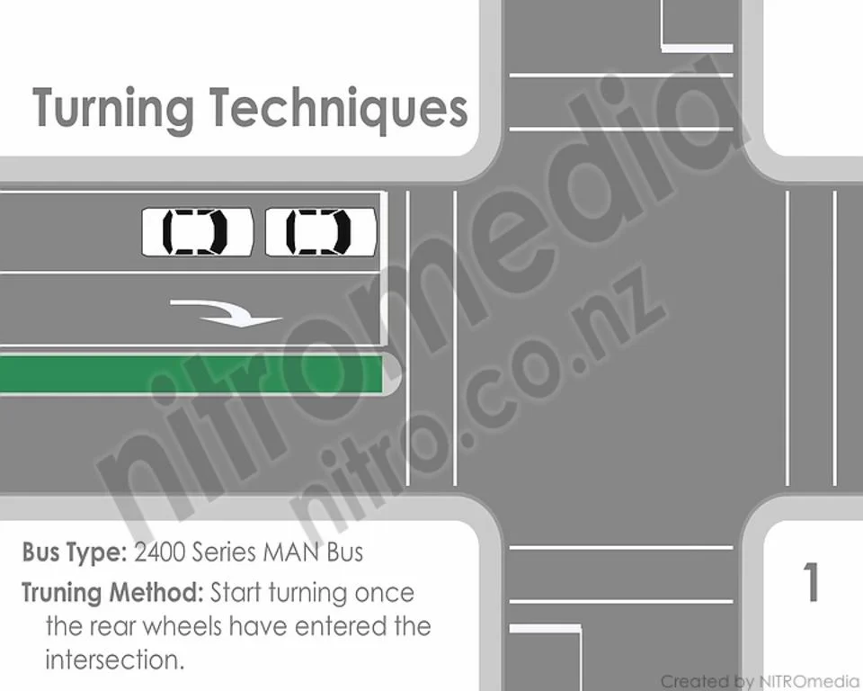 Animation Showing Tail Swing of Different Buses at an Intersection