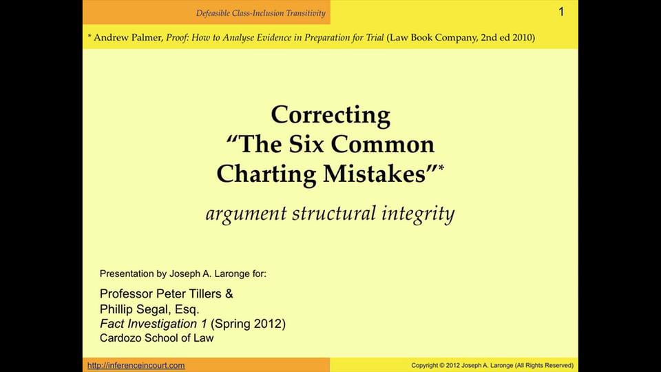 Correcting the Six Common Charting Mistakes argument structural