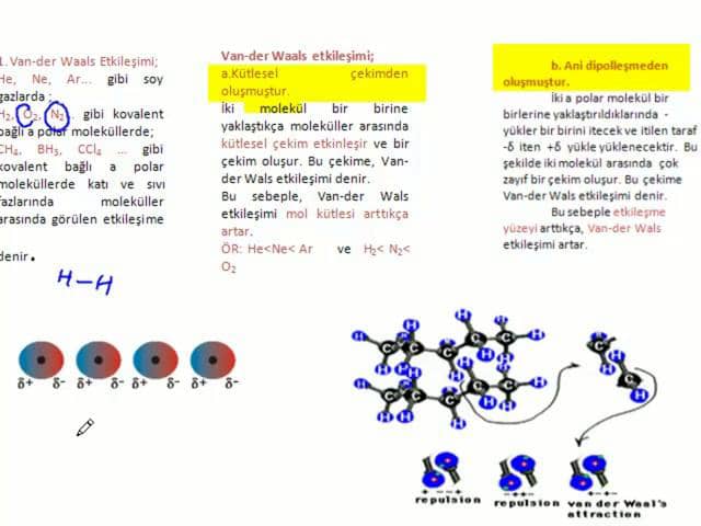 van der waals-hidrojen-dipol dipol-ağ örgülü katı-iyonik katılar on Vimeo