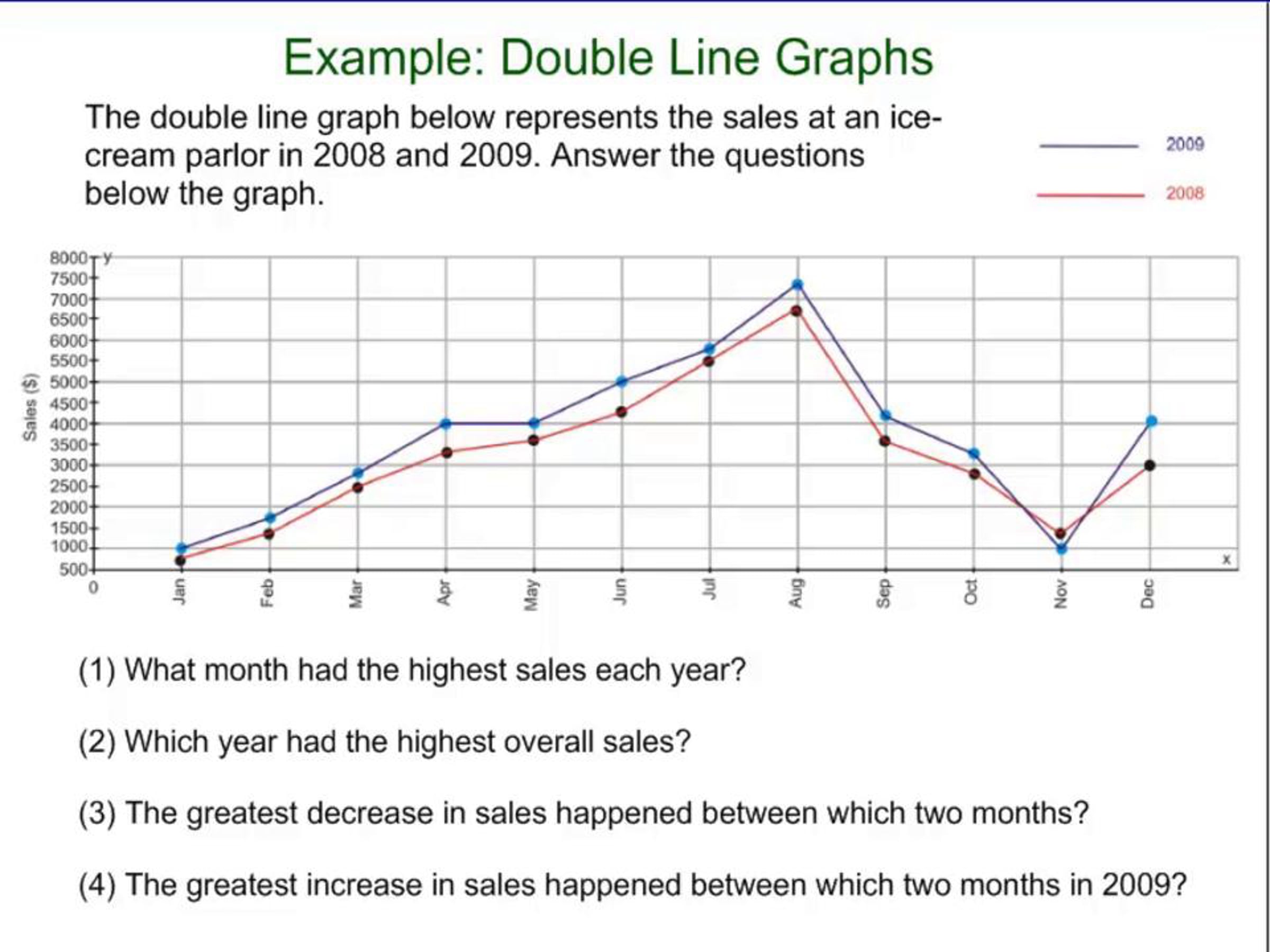 Double Line Graph Examples | Videos & Movies on Vimeo