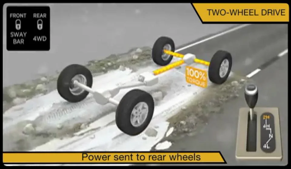 4WD Driveline Explained (No Sound) on Vimeo