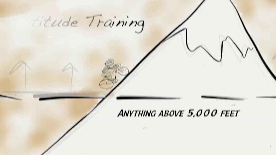Why do Athletes Train at Altitude? on Vimeo