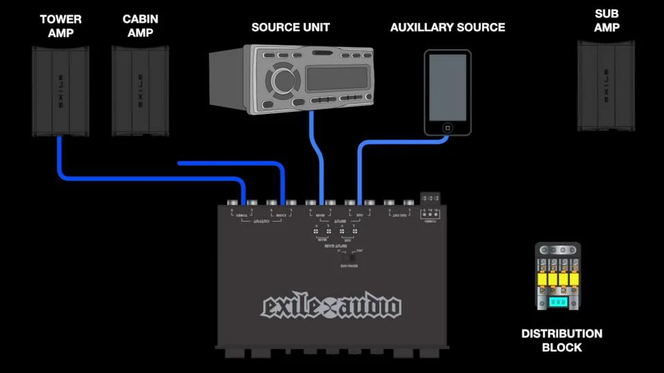 ZLD MKII | Zone Controller / Preamp – exileaudio ZLD MKII | Zone Controller / Preamp – exileaudio