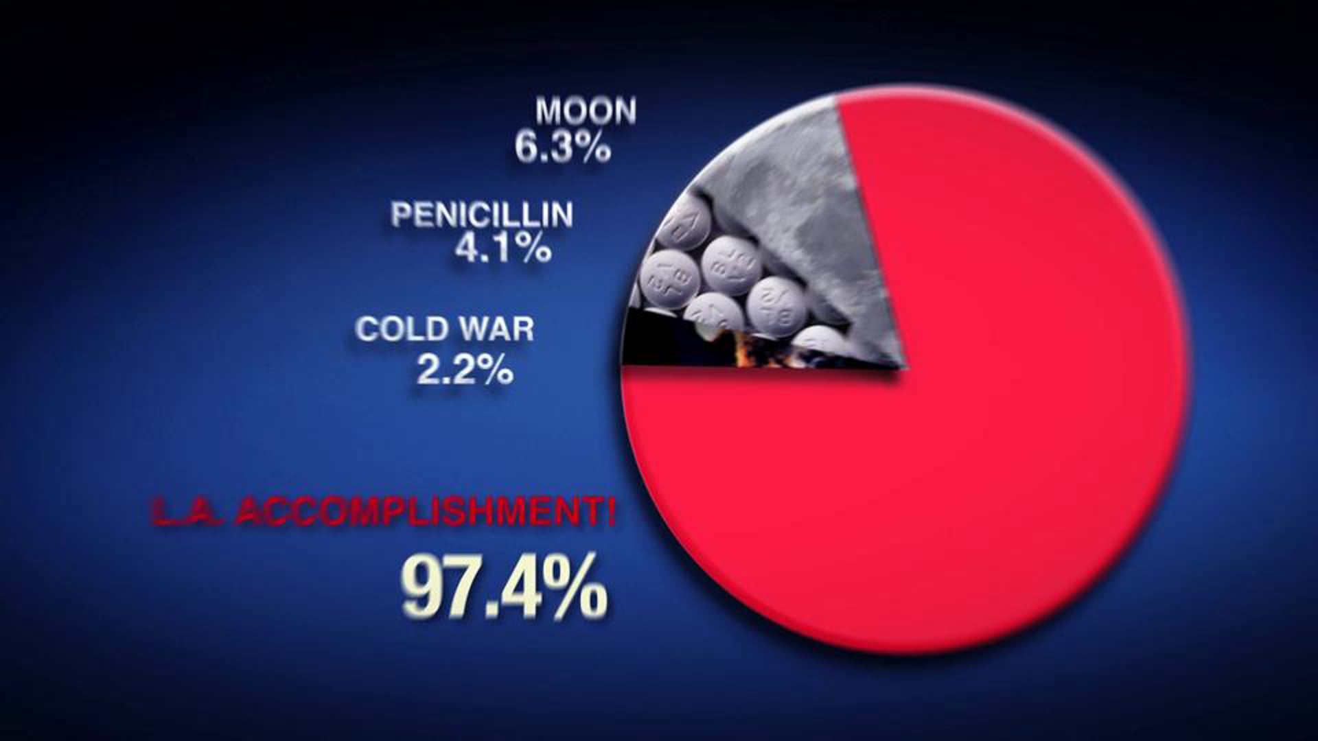 Mission Accomplished - Farmer John - :30