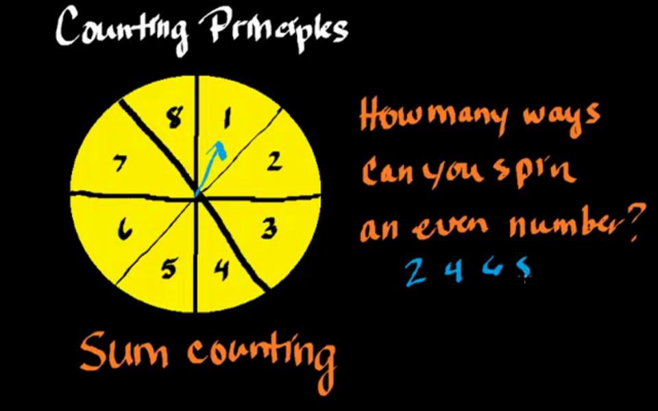 counting-principles-sum-and-product-principles-on-vimeo