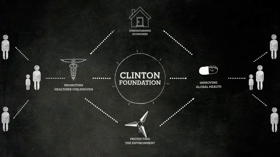 The How Process on Vimeo