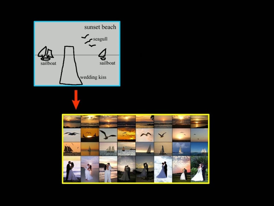 Sketch2Photo: Internet Image Montage