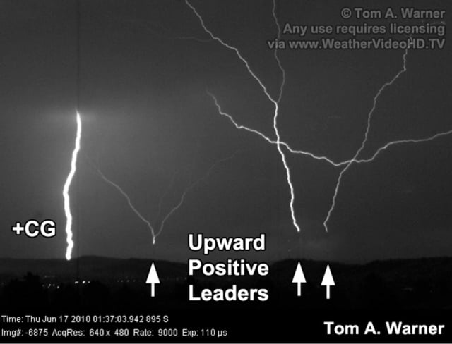 What is upward lightning? | Royal Meteorological Society