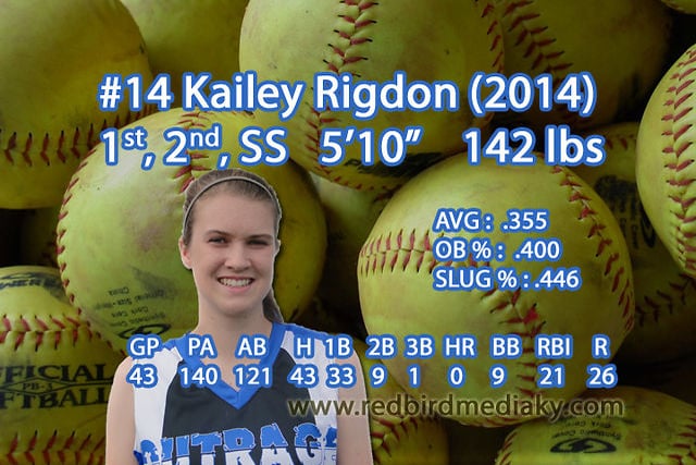 Kailey Rigdon (2014) on Vimeo