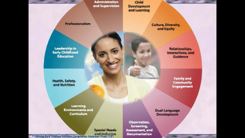 Introduction To The California Early Childhood Educator Competencies On ...