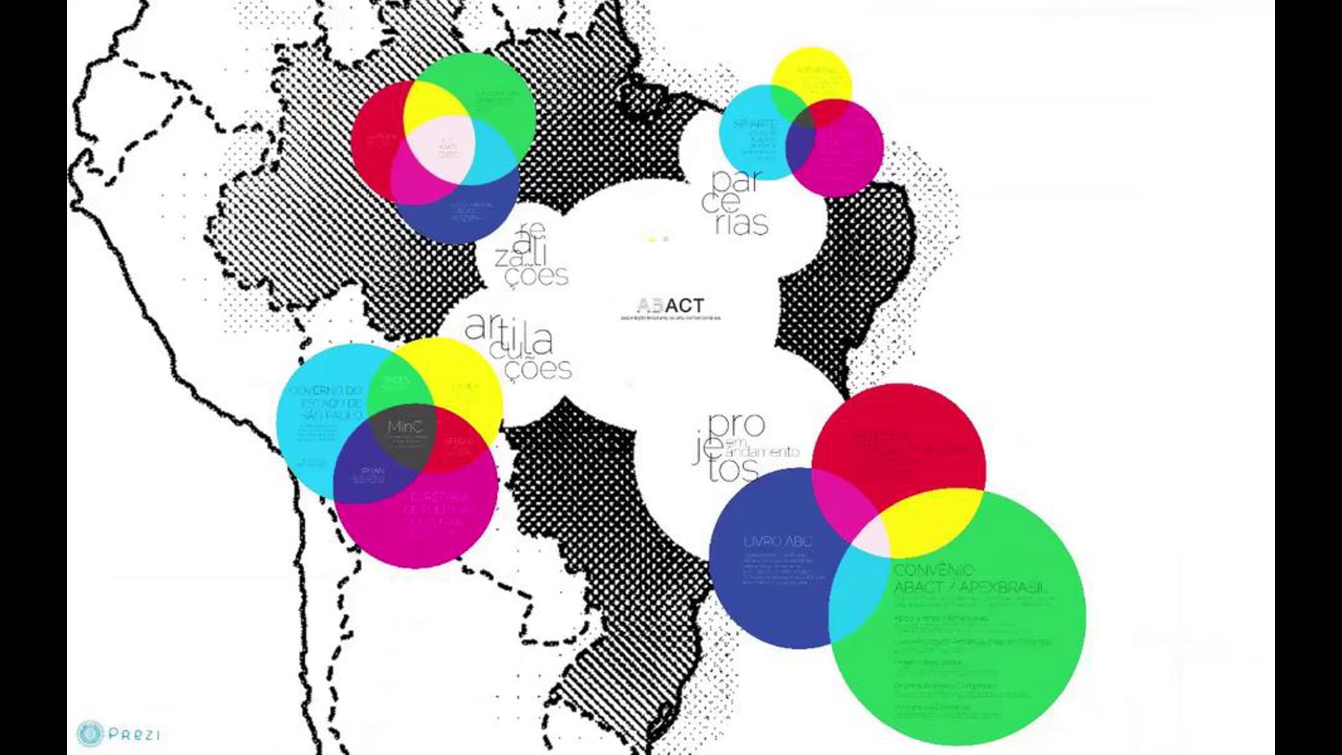 ABACT para vimeo