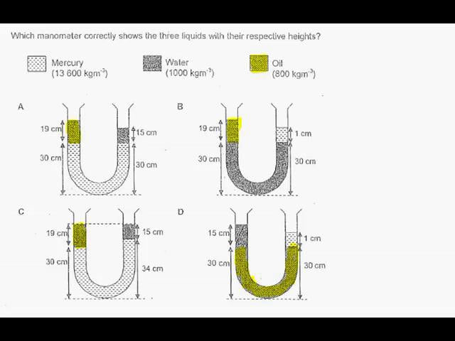 Pressure – Question on Manometer