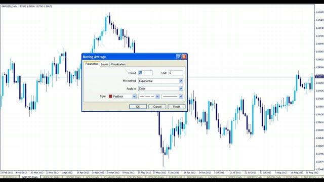 How To Trade Tutorials on Vimeo