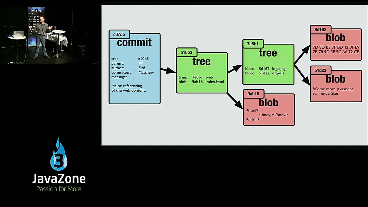 Advanced Git on Vimeo