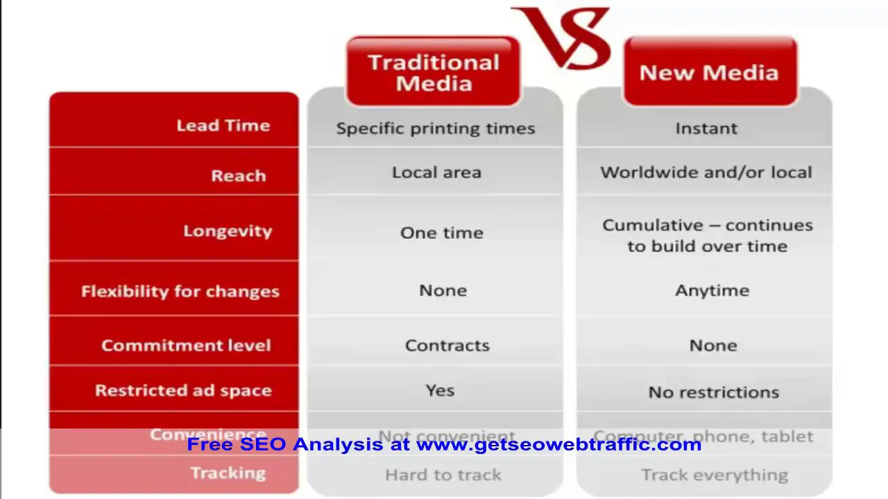 new media vs traditional media on Vimeo(02)