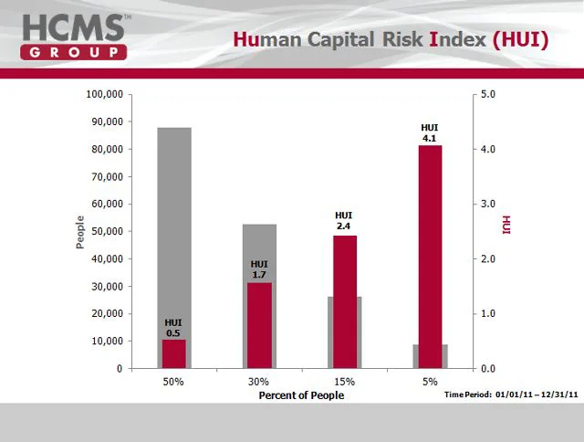 Population Risk Stratification series by CEO Dr. Hank Gardner - Human ...
