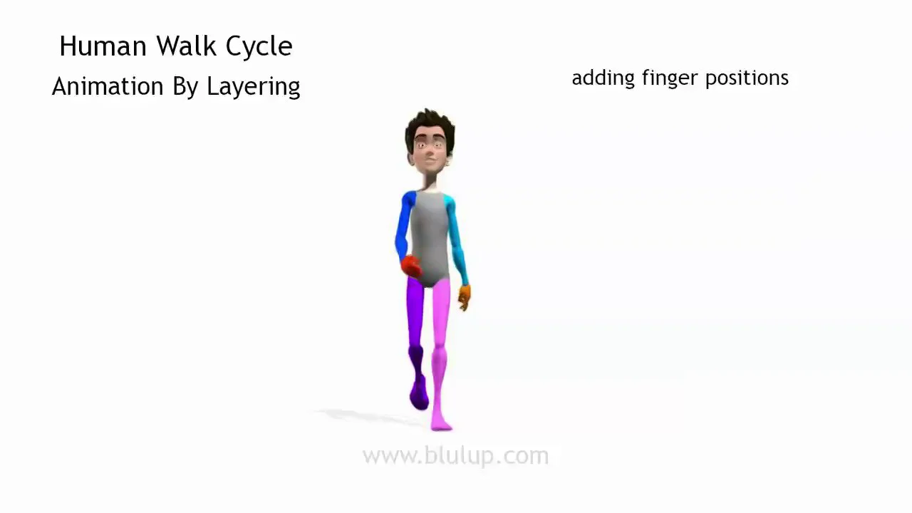 Biped Animation by Layering - Human Walk Cycle