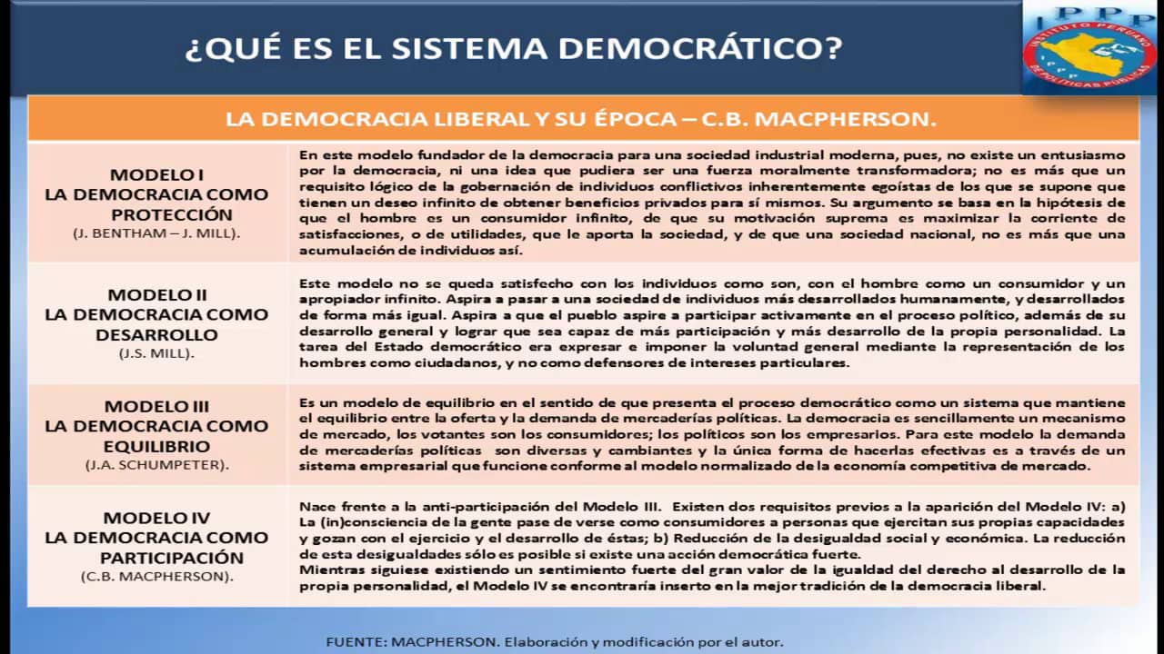 SesiÓn 16 QuÉ Es El Sistema DemocrÁtico On Vimeo