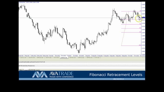 How To Trade Tutorials on Vimeo