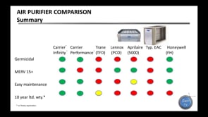 Infinity and Performance Air Purifiers