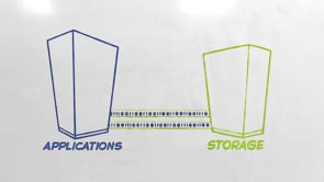 Explainer Whiteboard Animations