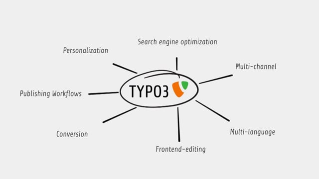 Vimeo Video: TYPO3 // Infographic Animation