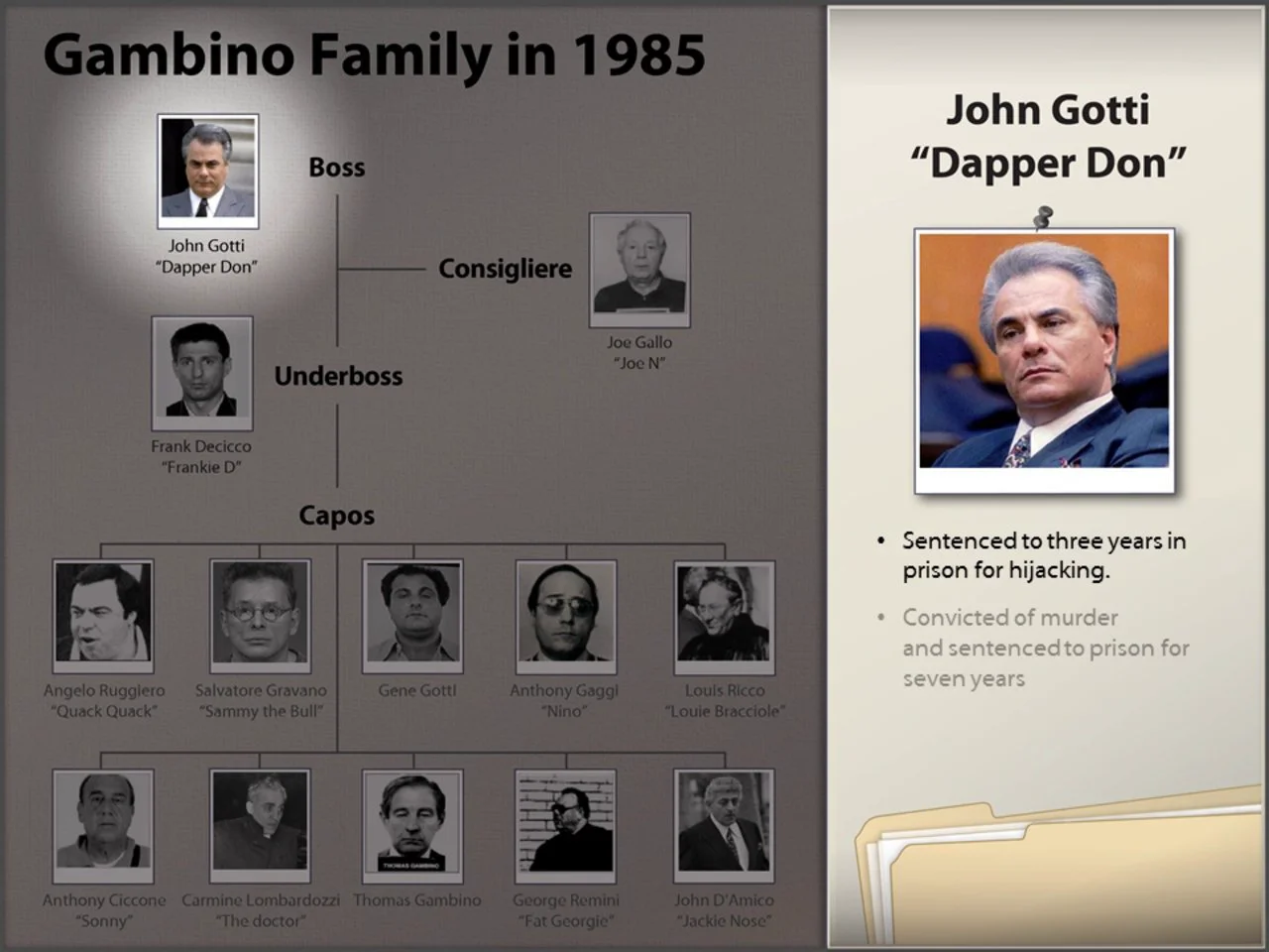 gambino crime family tree
