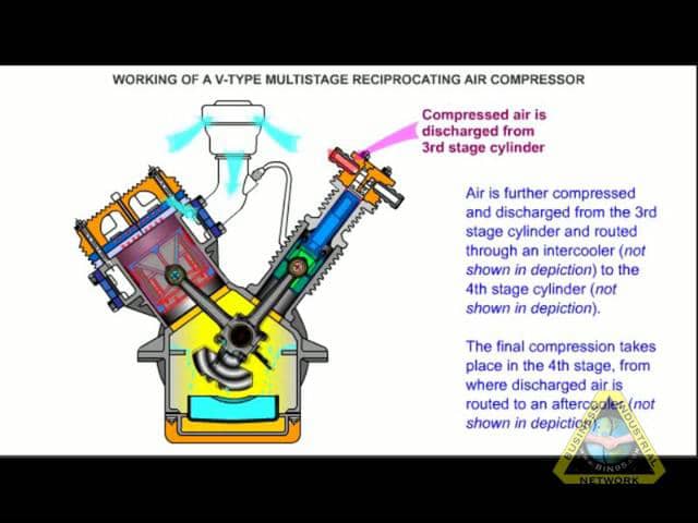 How an Air Compressor works on Vimeo