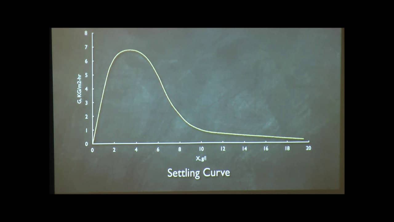 Introduction to Clarifier State Point Analysis Segment 2 Dr. David