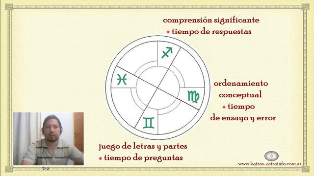 La Cruz Mutable. Fases de aprendizaje (I) on Vimeo