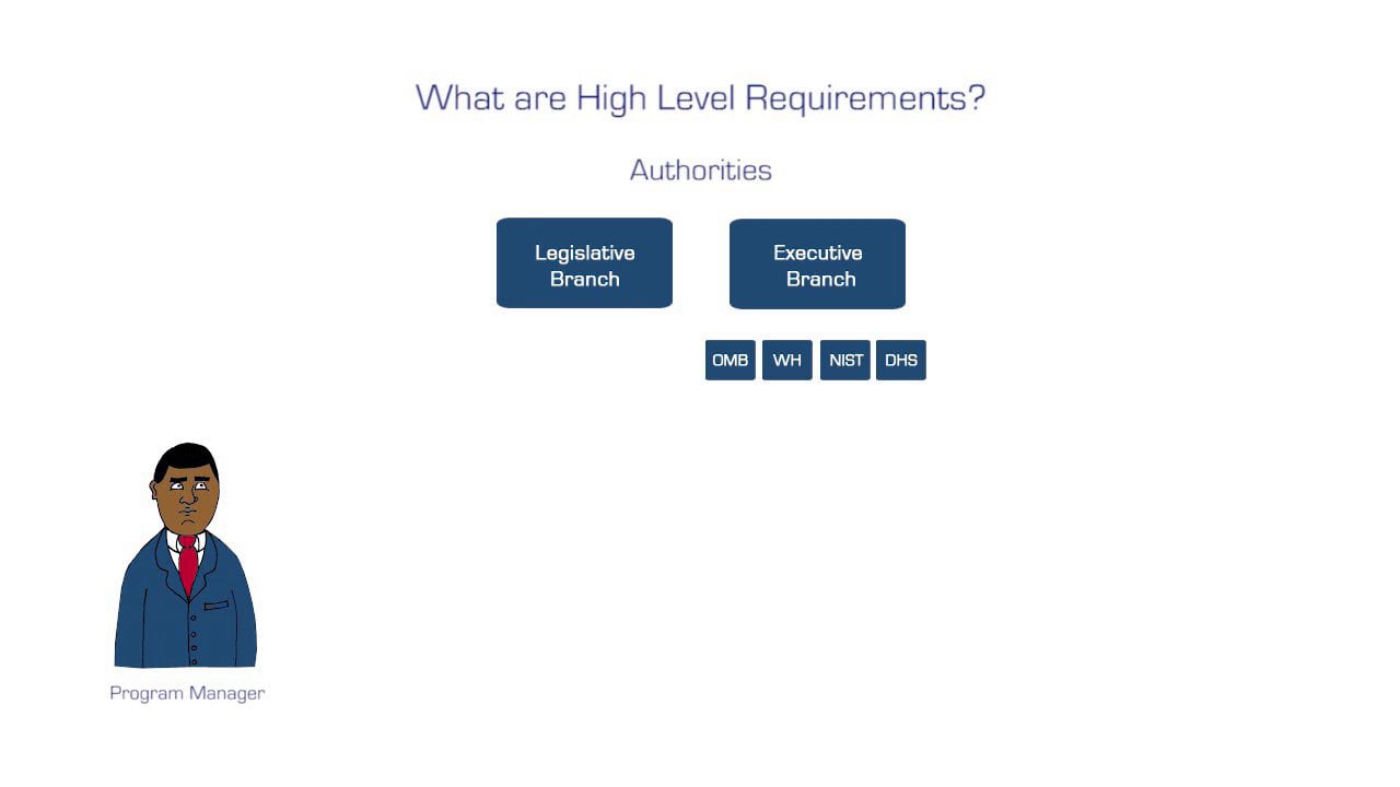 Introduction to High Level Requirements on Vimeo