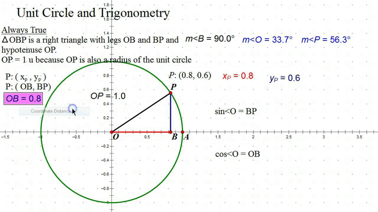 Geometry: Unit 9: Day 2: Unit Circle and Trigonometry on Vimeo