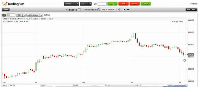 3 Simple Cup and Handle Trading Strategies