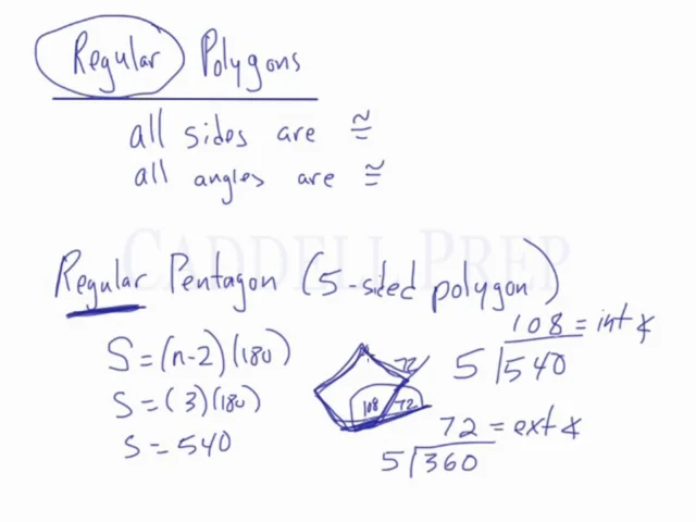 Exterior Angles Of Convex Polygons