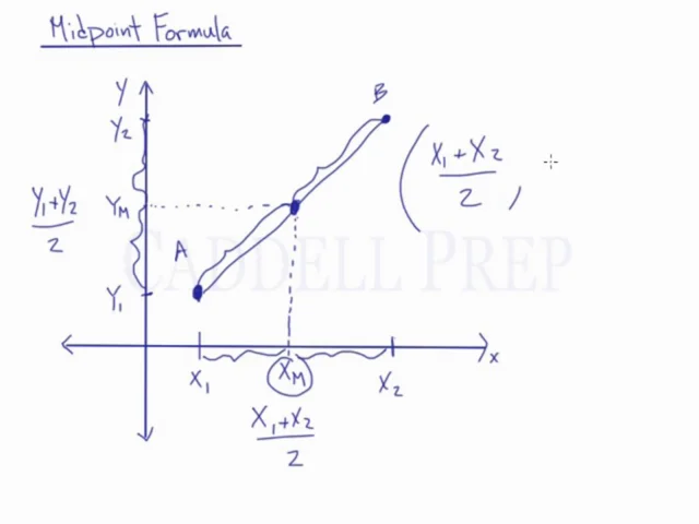 endpoint formula geometry