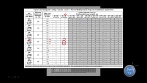 Understanding Line Set Sizes